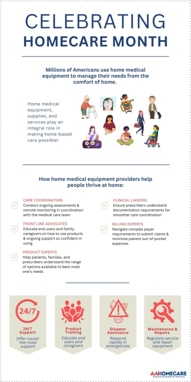 B_Homecare_Month_24_Infographic_Using_HME_THUMBNAIL.jpg