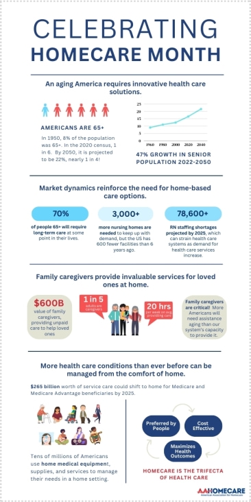 B_Homecare_Month_24_Infographic_Aging_in_Place_THUMBNAIL.jpg