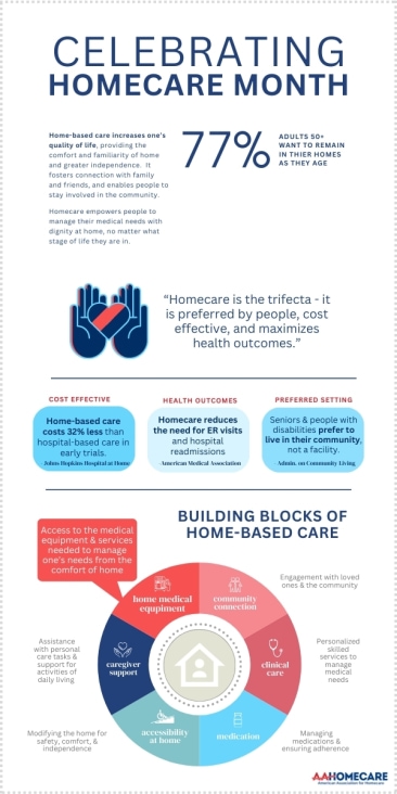 B_Homecare_Month_24_Infographic_Overview_THUMBNAIL.jpg