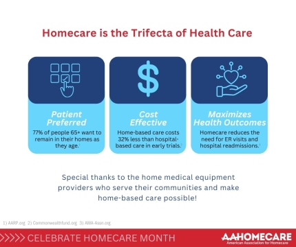 Homecare_Month_24_Post_Trifecta_of_Health_Care.jpg