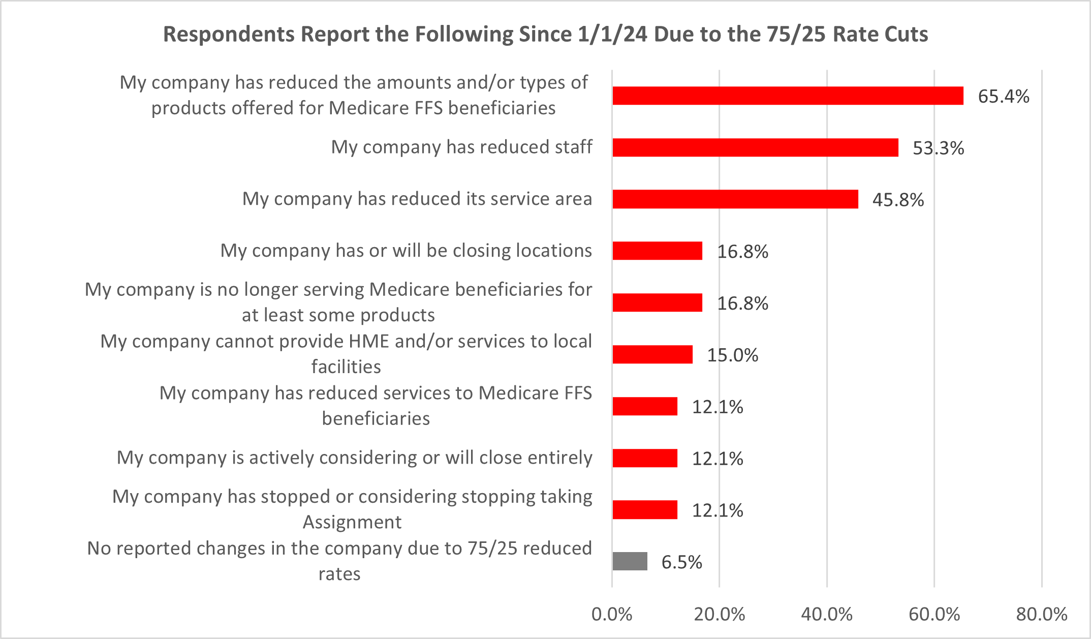 Survey_image_Aug_2024-0001.png